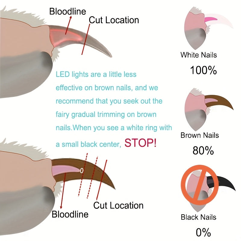 Coupe-ongles LED pour animaux avec chargement USB. Ciseaux pour chats et chiens, avec lime et protection anti-éclaboussures.