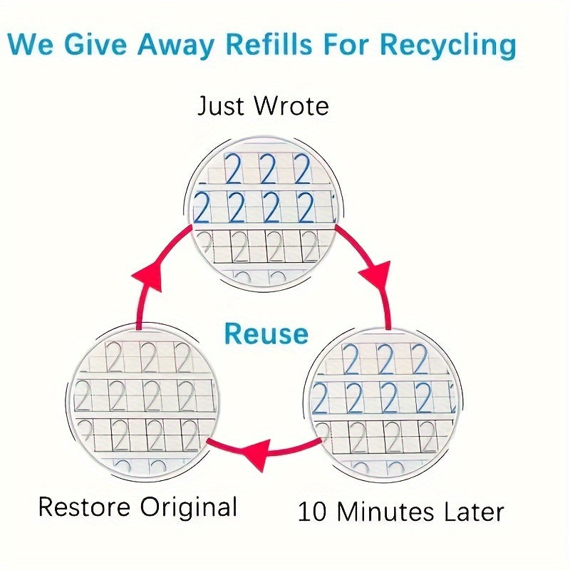 Coffret éducatif enfants : 4 cahiers, stylo, 6 recharges et support, idéal pour apprentissage et exercices d’écriture.