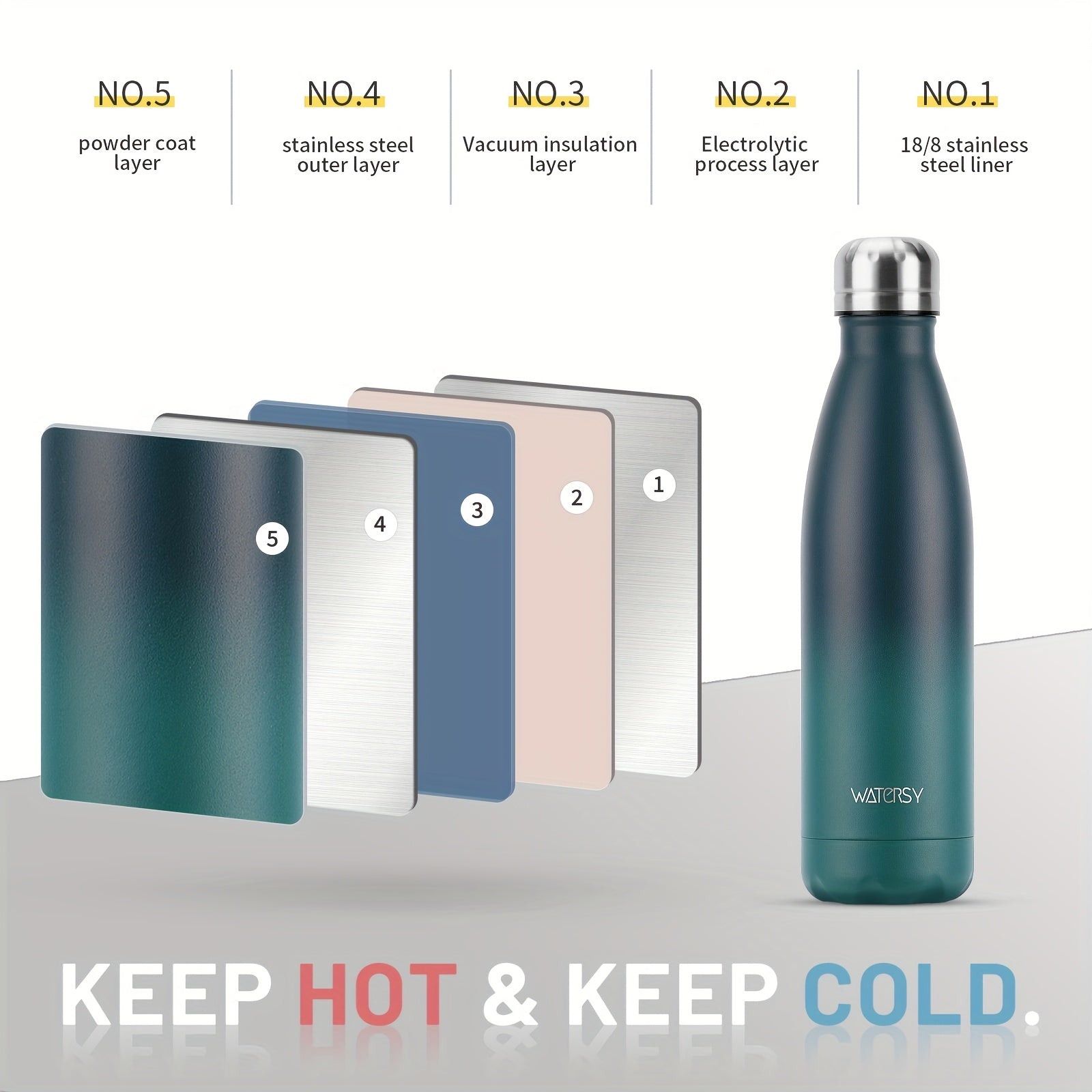 1pcs WATERSY 500ml/17oz Stainless Steel Drinking Bottle - Travel Thermal Flask - BPA-Free - Water Bottle, Stainless Steel Drinking Bottle - 24 Hours Cold &amp; 12 Hours Warm - Leak-Proof - Thermal Sport Bottles, 2 sealing rings a