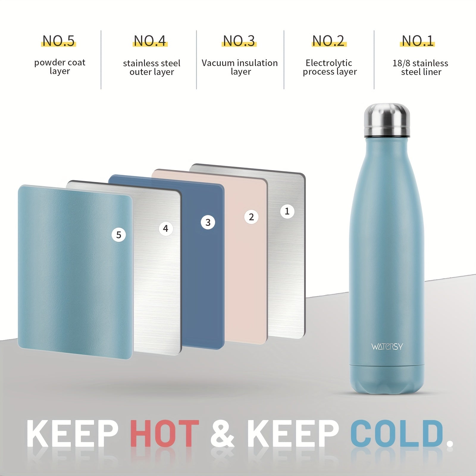 1pcs WATERSY Stainless Steel Water Bottle, 24 Hours Cold and 12 Hours Hot - Vacuum Sport Water Bottle - Perfect thermal flask, Insulated Bottles for Sports, Running, Cycling - 17oz/500ml